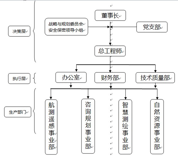组织架构.jpg